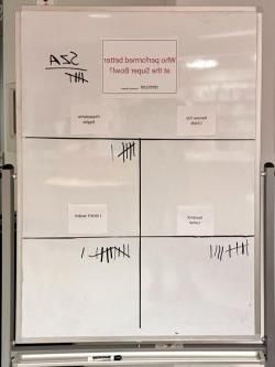 whiteboard with tallies on who did best at superbowl 2025